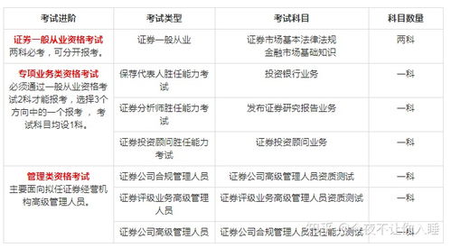 兩次,沒(méi)過(guò),考了,基礎(chǔ)知識(shí)