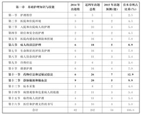 基礎(chǔ)護(hù)理知識和技能a1