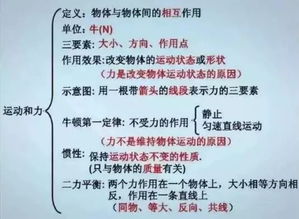 物理電路基礎(chǔ)知識(shí)初中,物理電學(xué)基礎(chǔ)知識(shí),物理入門基礎(chǔ)知識(shí)