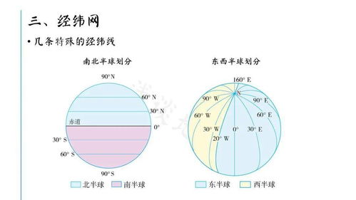 地球基礎(chǔ)知識大圓劣弧長