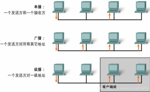 交換機(jī)的基礎(chǔ)知識,交換機(jī)基礎(chǔ)知識總結(jié),路由器交換機(jī)基礎(chǔ)知識