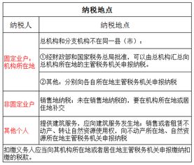 舉辦增值稅基礎(chǔ)知識培訓(xùn)