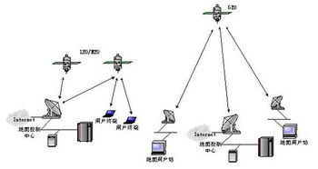 短波通信抗干擾技術(shù)基礎(chǔ)知識