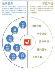 服務(wù)是銷(xiāo)售的基礎(chǔ)知識(shí)