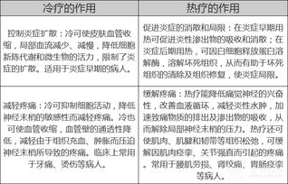 護(hù)理基礎(chǔ)理論知識意義