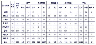 瀘州教育公共基礎(chǔ)復(fù)習(xí)知識(shí)點(diǎn)歸納