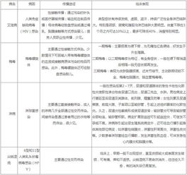 疾病分類基礎(chǔ)知識
