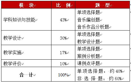 高中體育考教師基礎(chǔ)知識(shí)