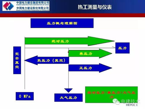 熱工儀表基礎(chǔ)知識(shí)ppt