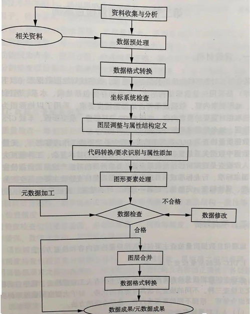 吉林測繪地理信息基礎(chǔ)知識