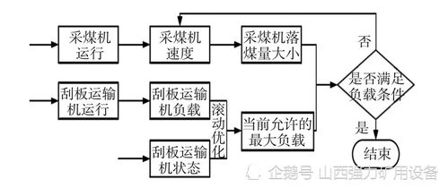 基礎(chǔ)知識,煤礦,生產(chǎn)