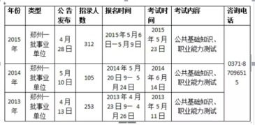基礎(chǔ)知識職業(yè)能力測試答案