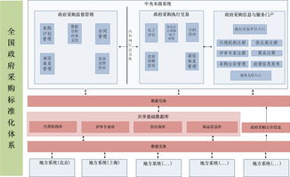 政府采購(gòu)基礎(chǔ)知識(shí)18