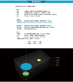 ps基礎(chǔ)知識知乎