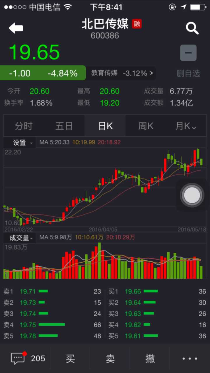 股票基礎(chǔ)知識(shí)動(dòng)畫