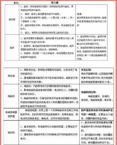九上基礎(chǔ)物理知識點