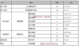 綜合基礎(chǔ)知識(shí)共用題干是什么題型
