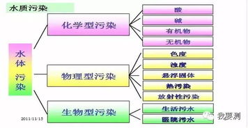 環(huán)境監(jiān)測(cè)中基礎(chǔ)理論知識(shí)