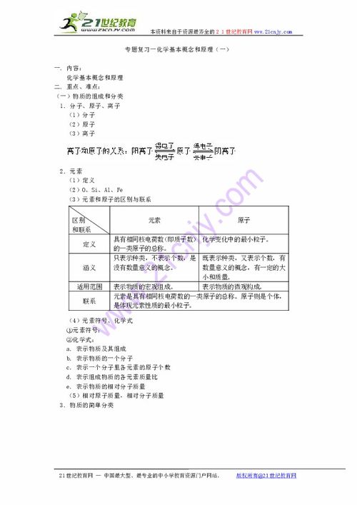 化學(xué)基礎(chǔ)知識理論掌握