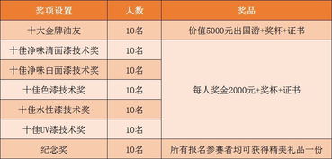 代號(hào),理論知識(shí),美發(fā),顏色