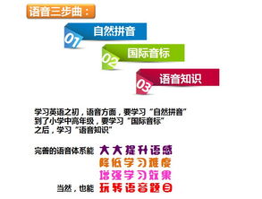 英語(yǔ)語(yǔ)音基礎(chǔ)知識(shí),英語(yǔ)語(yǔ)音知識(shí)歸納總結(jié),英語(yǔ)語(yǔ)音知識(shí)思維導(dǎo)圖