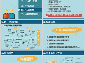 6s基礎(chǔ)知識培訓(xùn)模板