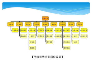經(jīng)營流程基礎(chǔ)知識(shí)