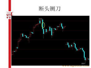 汽車k線圖基礎知識及k線圖圖解