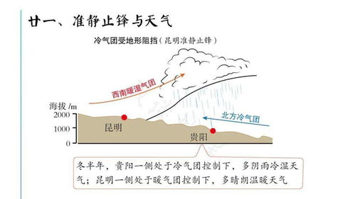 綜合基礎(chǔ)知識地理差怎么辦