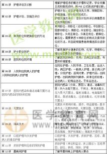 護(hù)理基礎(chǔ)知識(shí)考試重點(diǎn)