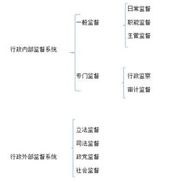 公共基礎(chǔ)知識(shí)(二)包括哪些內(nèi)容