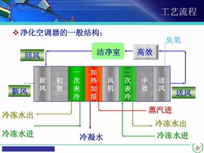 空調(diào)基礎(chǔ)知識講解,空調(diào)基礎(chǔ)知識培訓(xùn),空調(diào)入門基礎(chǔ)知識