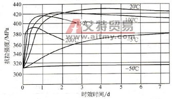 變形鋁合金基礎(chǔ)知識總結(jié)