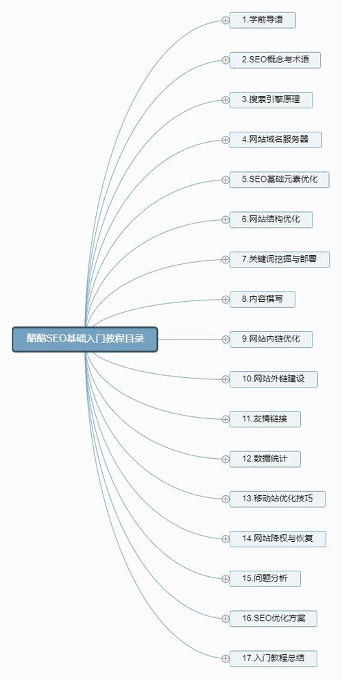 seo基礎(chǔ)知識(shí)陸金手指專業(yè)二八
