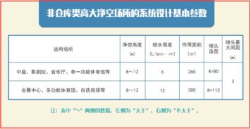 注冊消防工程師基礎知識數(shù)據(jù)表