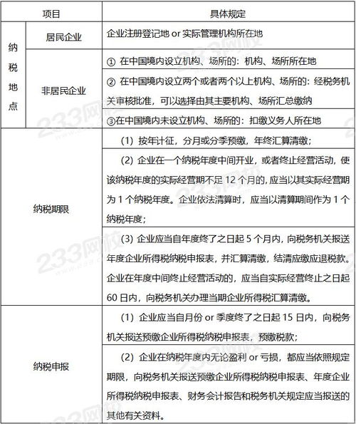 企業(yè)所得稅基礎(chǔ)知識(shí)培訓(xùn)課件