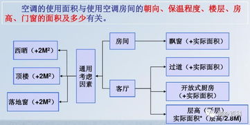制冷相關基礎知識