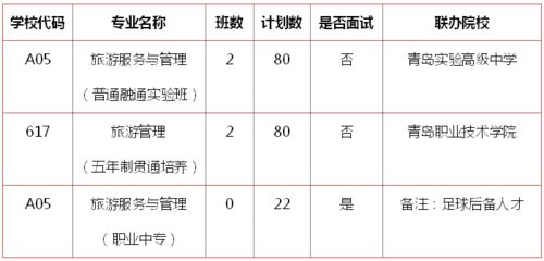 旅行社計調(diào)基礎(chǔ)知識和工作流程
