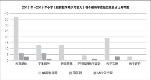如何抓好學(xué)生的基礎(chǔ)知識,如何鞏固學(xué)生基礎(chǔ)知識,如何提高學(xué)生的基礎(chǔ)知識