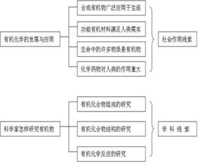 有機(jī)化學(xué)基礎(chǔ)知識(shí)整合