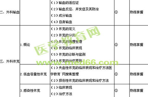 的是,基礎(chǔ)知識,醫(yī)學(xué)專業(yè)