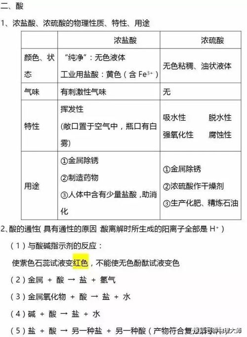 初三下冊(cè)化學(xué)基礎(chǔ)知識(shí)點(diǎn)