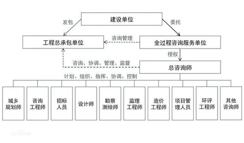 工程咨詢基礎知識