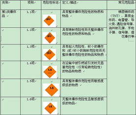 危險(xiǎn)品基礎(chǔ)知識(shí)考試