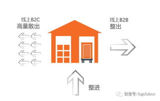 倉配基礎(chǔ)知識(shí)