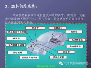 汽車構(gòu)造基礎(chǔ)知識圖解汽車快速入門,汽車構(gòu)造基礎(chǔ)知識圖解,新能源汽車構(gòu)造基礎(chǔ)知識