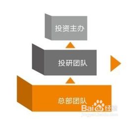 基礎(chǔ)知識(shí),股權(quán)投資,長期