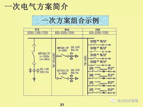 電氣元件基礎(chǔ)知識介紹