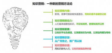 熱力,基礎(chǔ)知識(shí),營(yíng)銷(xiāo)