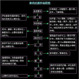 中醫(yī)護(hù)理基礎(chǔ)知識(shí)試題及答案,中醫(yī)護(hù)理基礎(chǔ)知識(shí)重點(diǎn),中醫(yī)護(hù)理基礎(chǔ)知識(shí)ppt